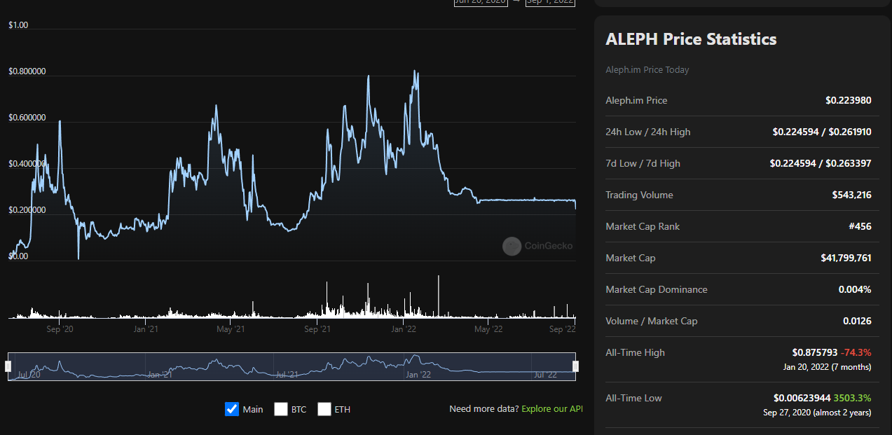 2022-9-1 ALEPH