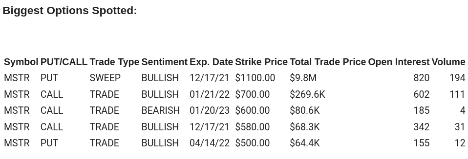 Bezinga Options Alerts - December 10, 2021