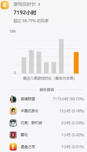 Fivea的游戏界面截图
