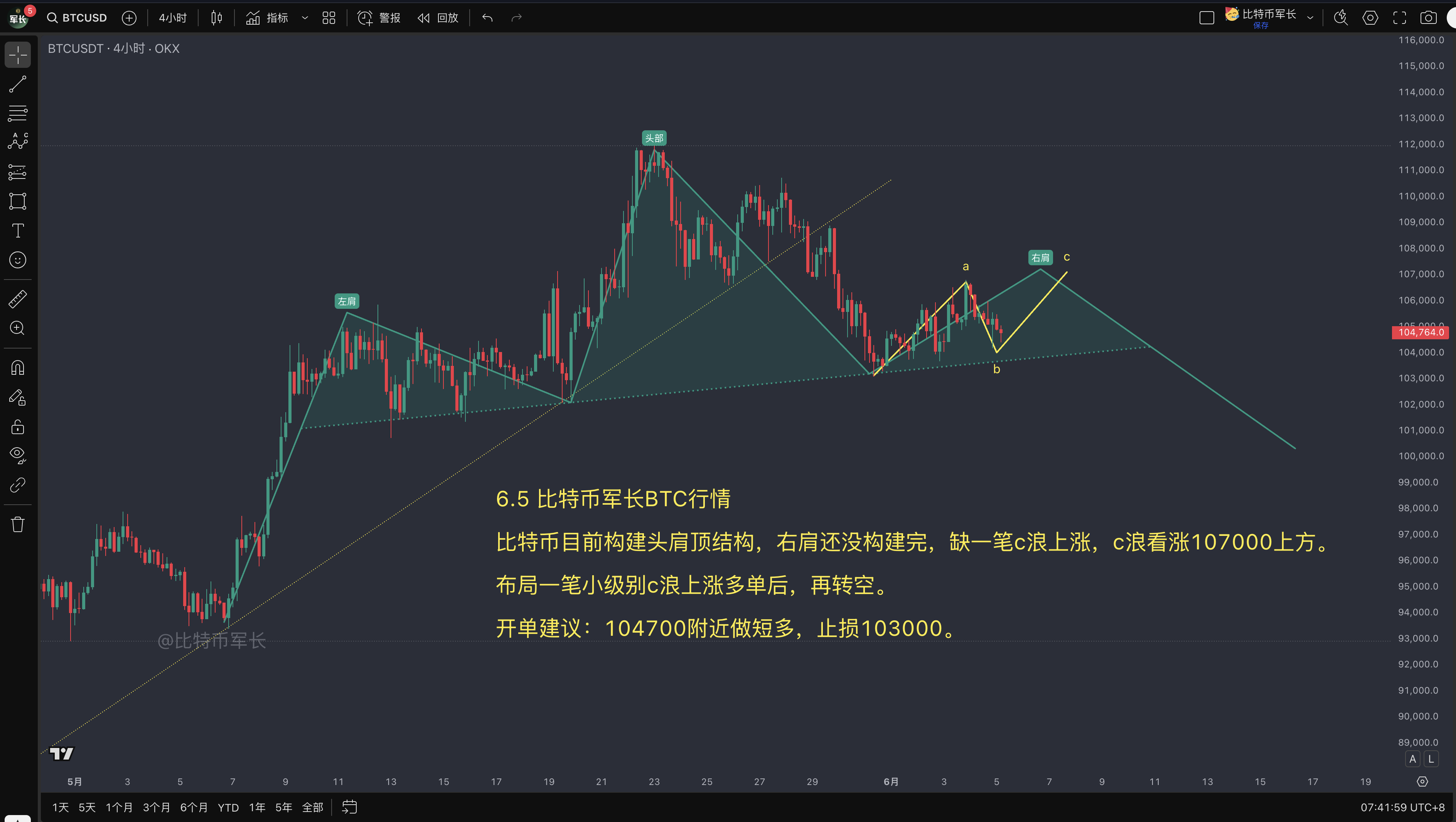 btc价格走势分析