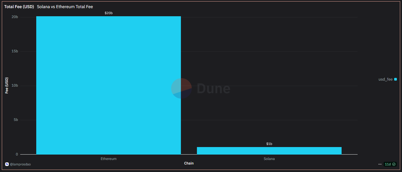 Total Fees (in USD)