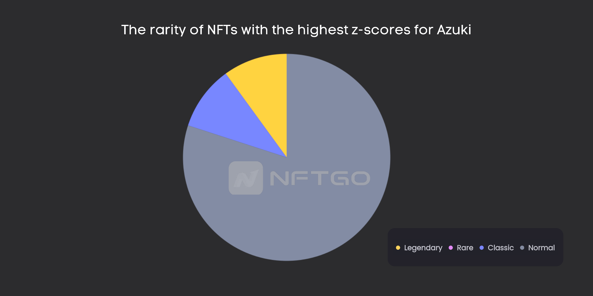 데이터 출처: NFTGo.io