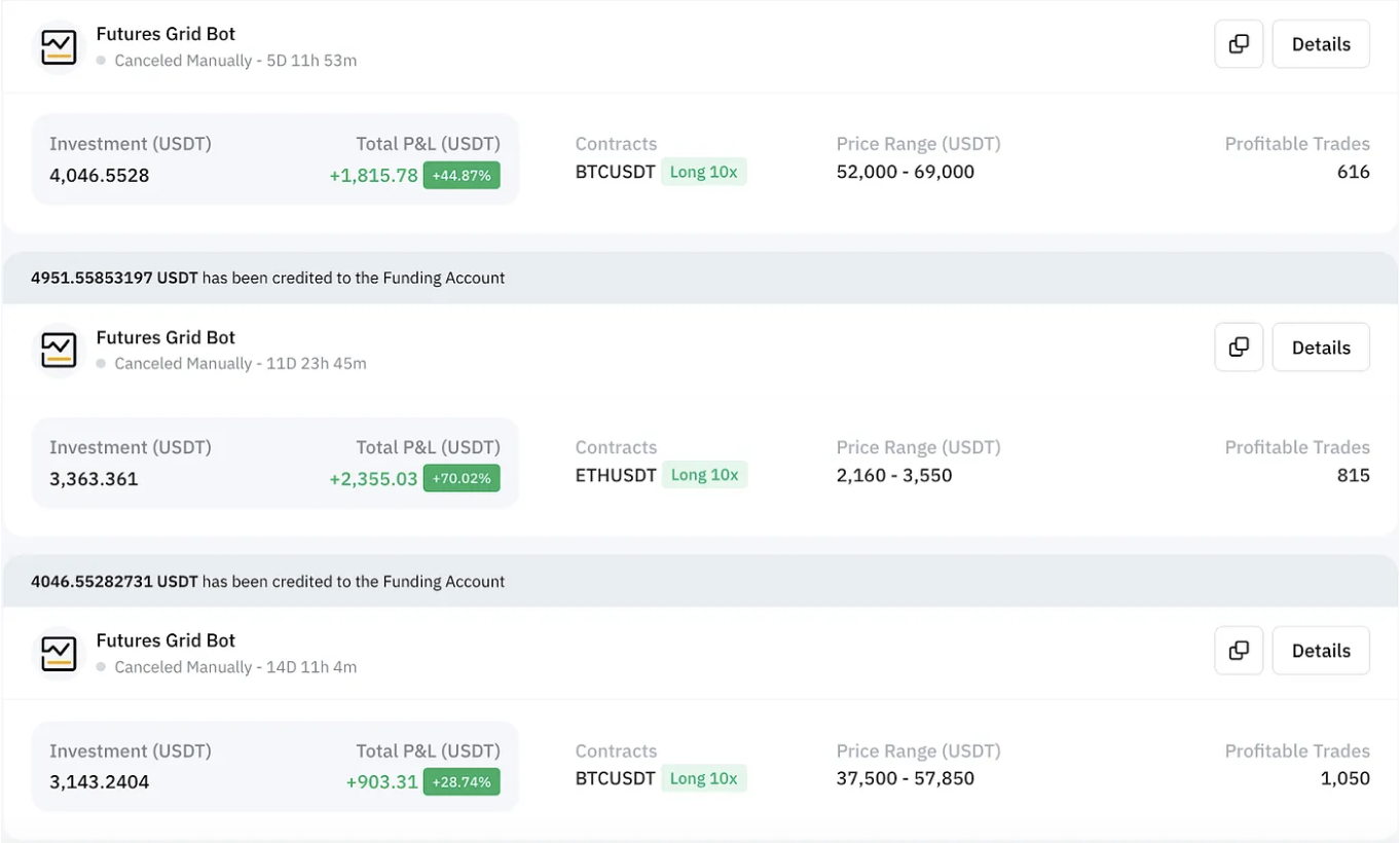Figure 1. Terminated Grid Bots on BTC & ETH in first month