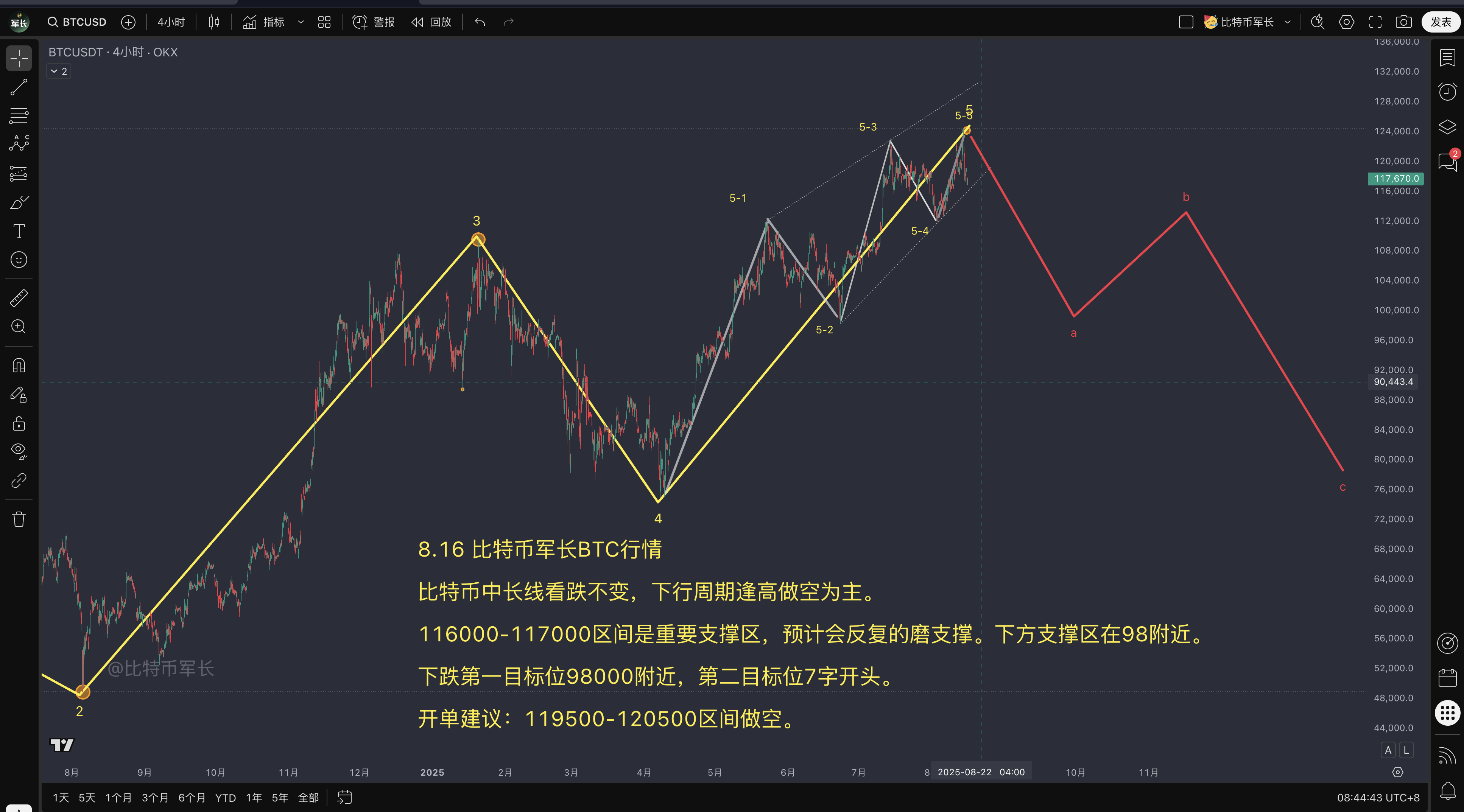 btc价格走势分析