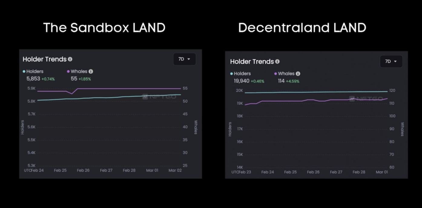 Data Source: NFTGo.io