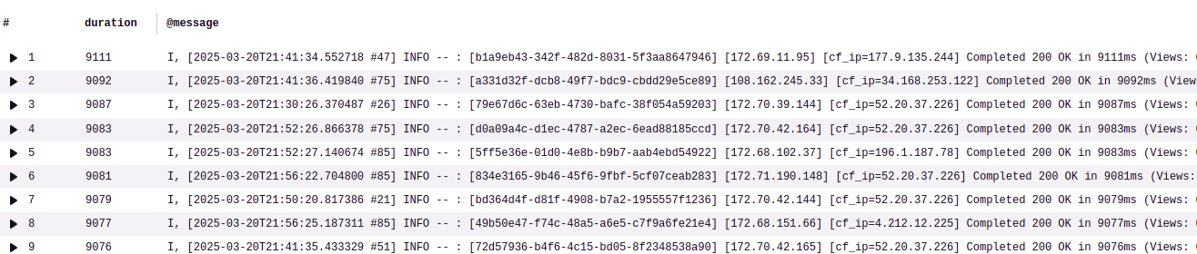 Example Long Requests