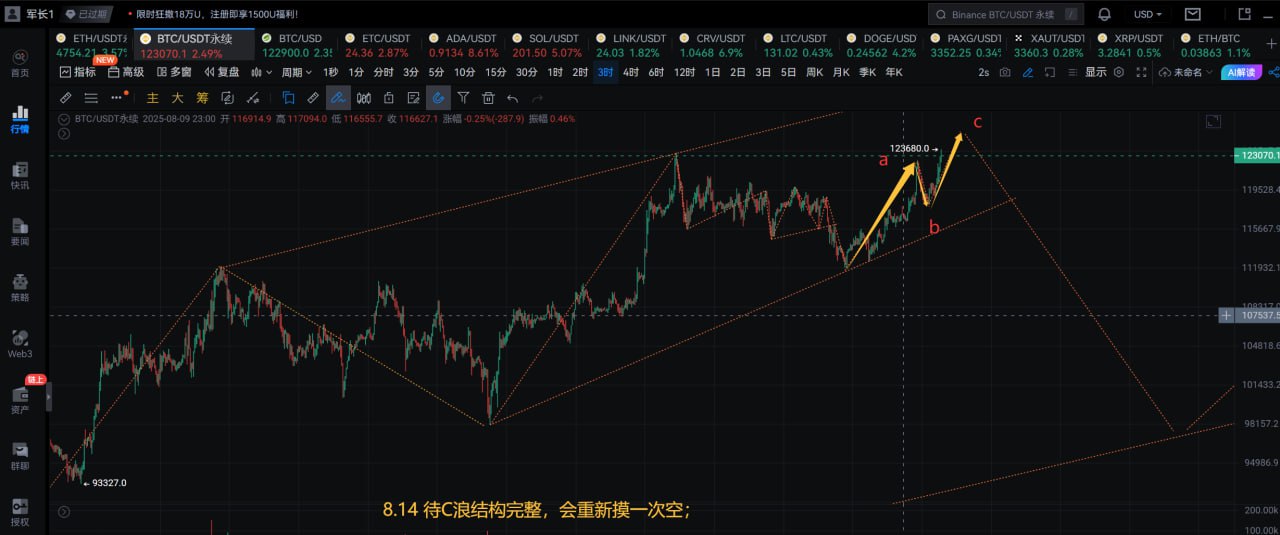 btc小结构