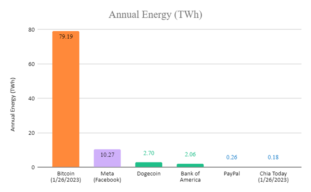 Consumul de energie.