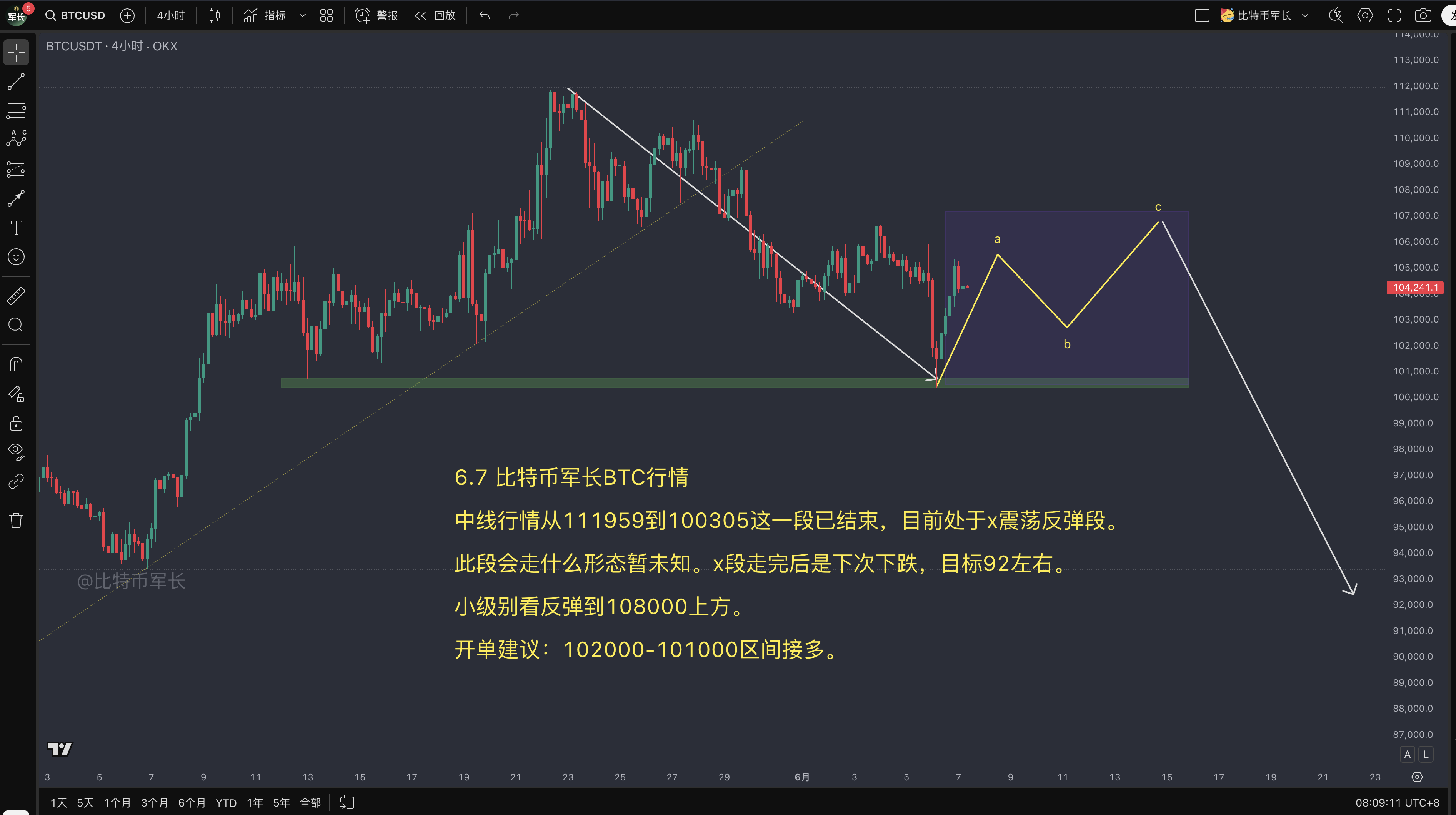 btc价格走势分析