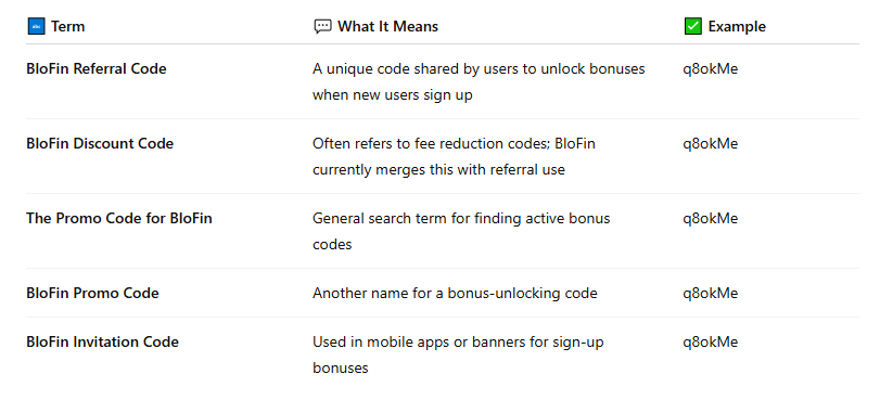 🎉 BloFin Referral Code (q8okMe) – Latest Reward Update 2025