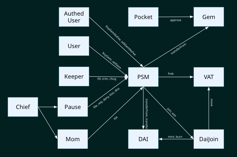 High-level architecture diagram of LitePSM