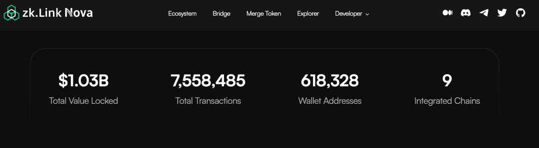 zkLink Nova 总锁仓量 来源：zkLink Nova 官网