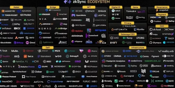 zkSync 生态图
