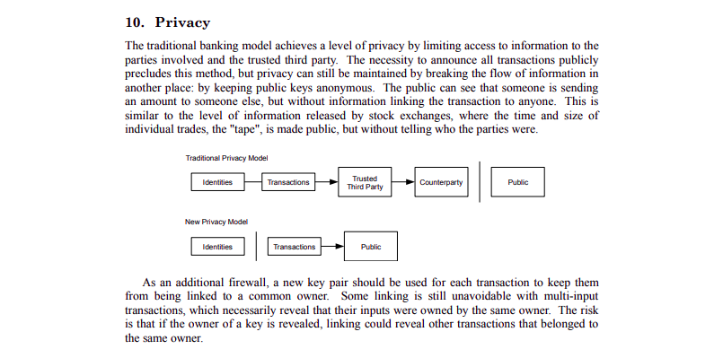 Segment of Bitcoin Whitepaper