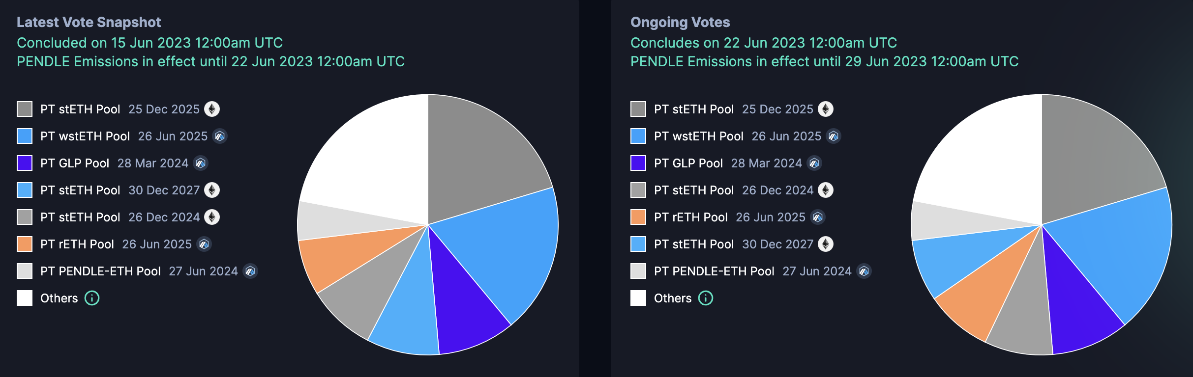 https://app.pendle.finance/vependle/stats