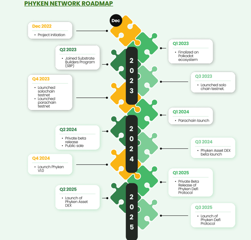 https://twitter.com/phyken_network