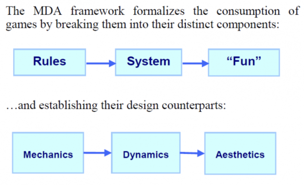Figure1: Concept of the MDA framework by Hunicke et al. 2004