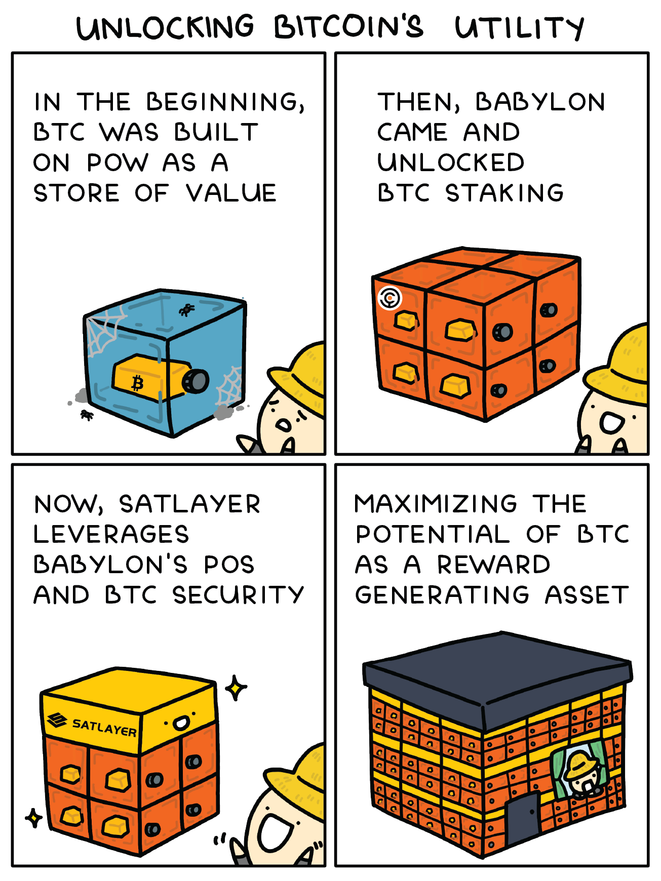 Вот комикс, упрощающий связь между Bitcoin, Babylon и SatLayer.