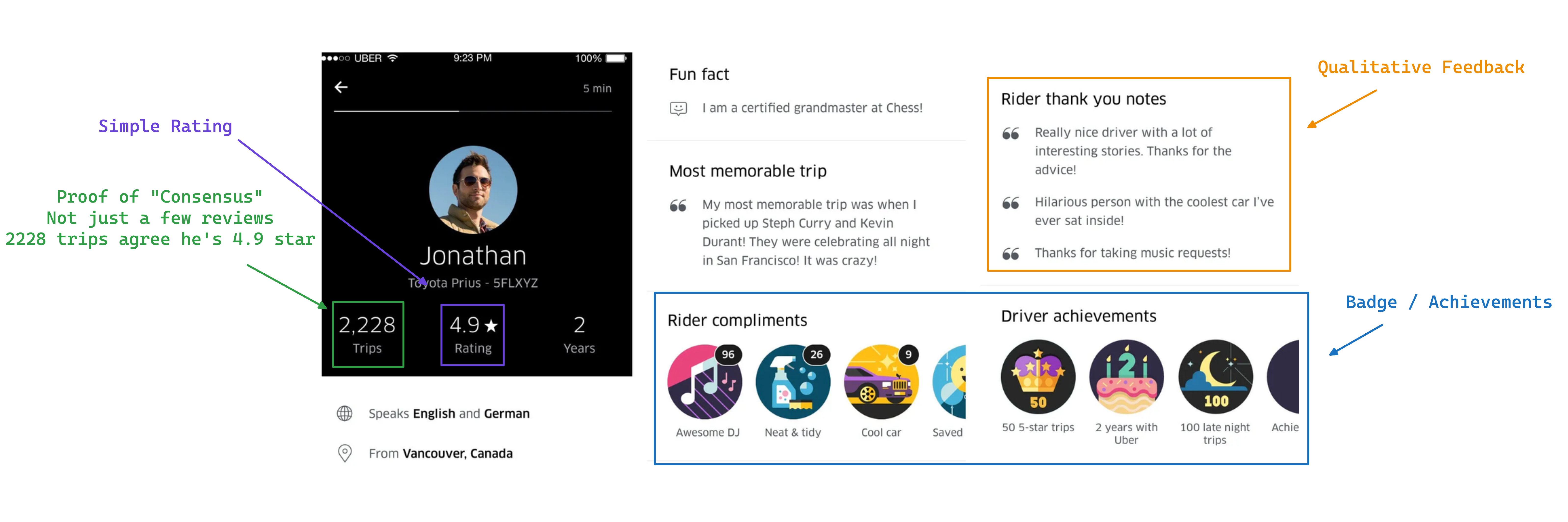 Driver ratings in Uber