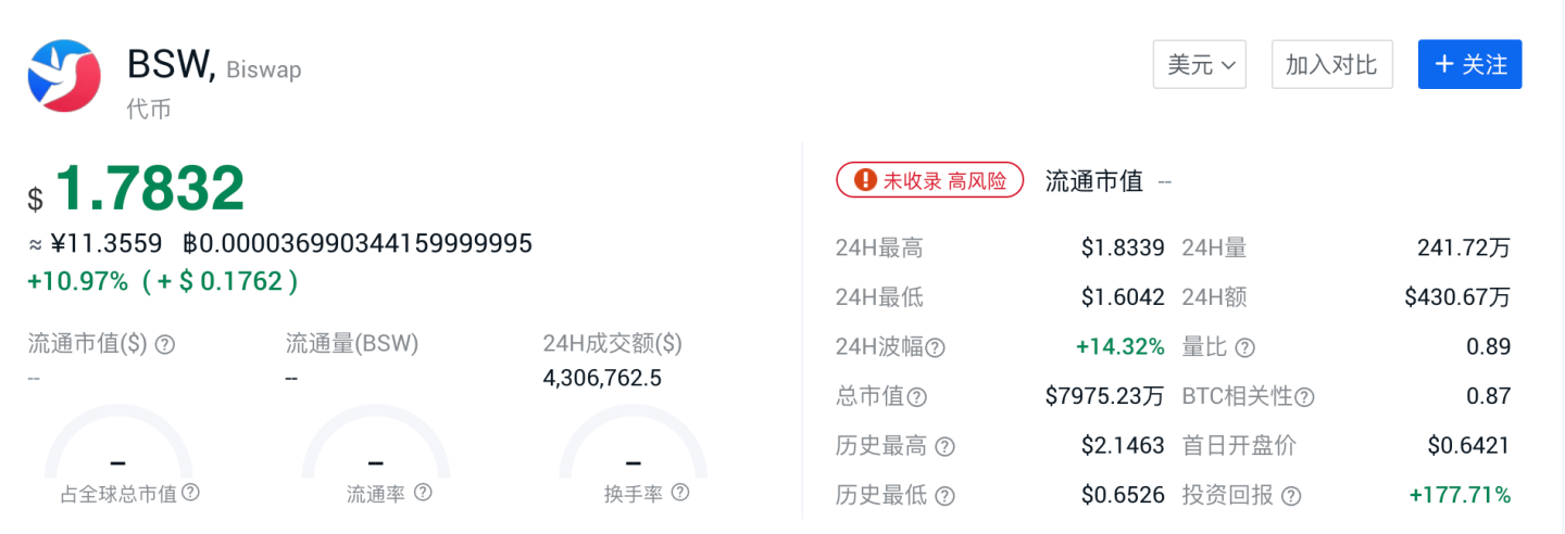 BSW代币信息