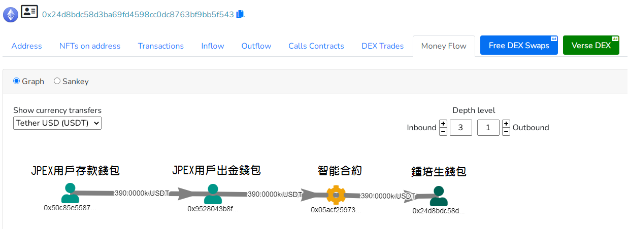 拳酬資金流向（Bitquery）