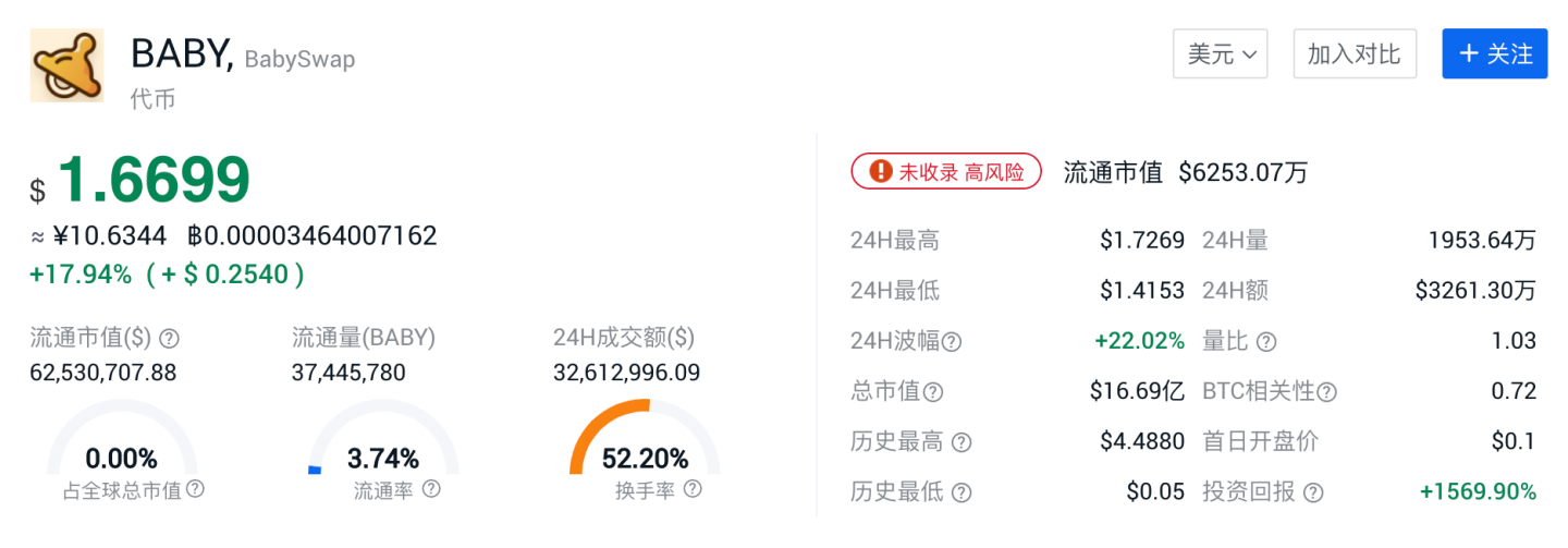 BABY代币信息