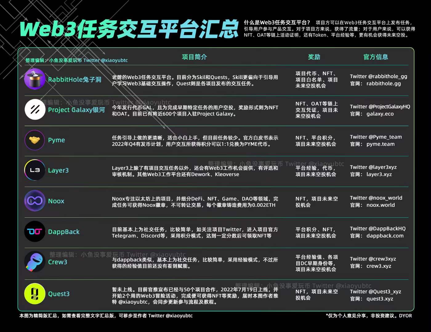 各个Web3任务平台