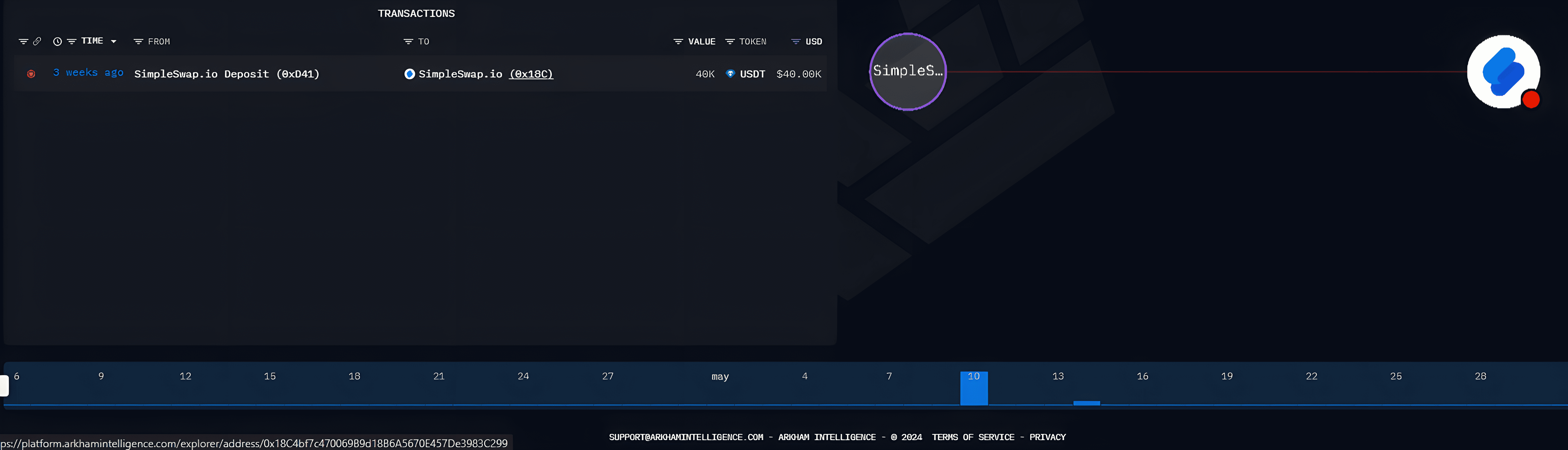 vemos como llega a esta dirección en simpleswap: 0x18C4bf7c470069B9d18B6A5670E457De3983C299