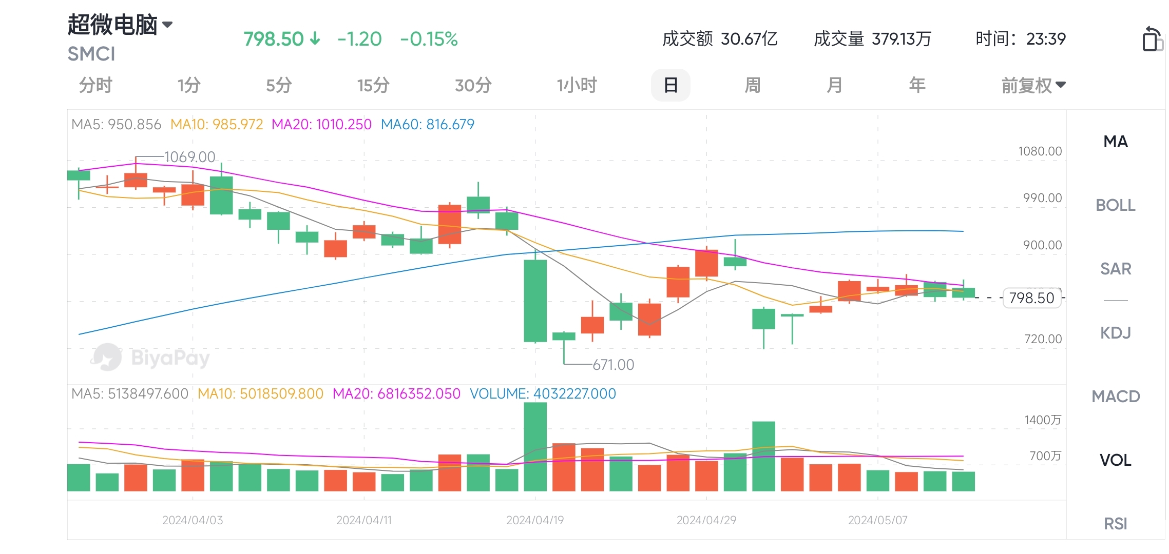图源BiaPay