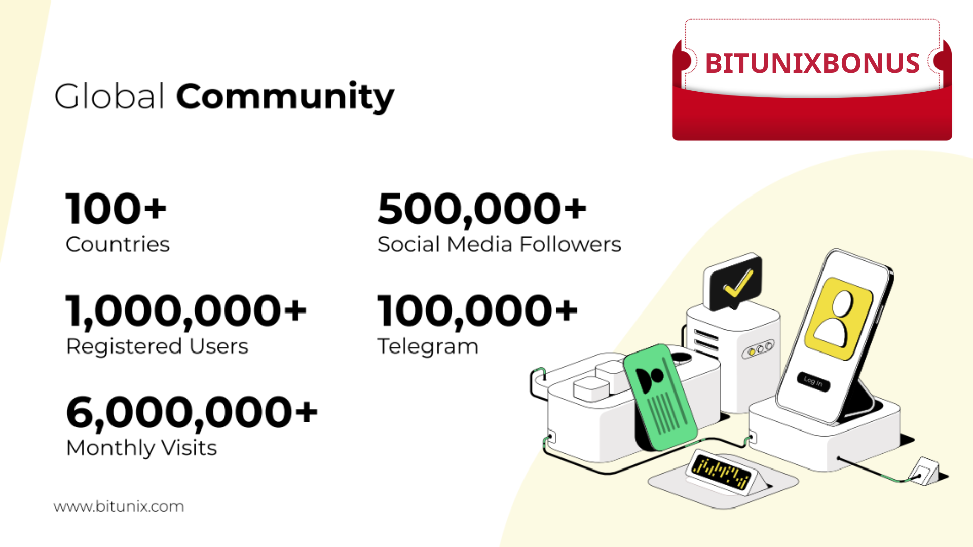 Bitunix Referral Code: BITUNIXBONUS | Unlock Exclusive Trading Rewards and Bonuses