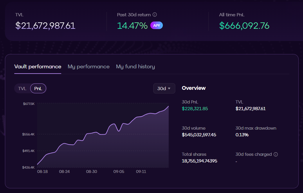 Source: Orderly Network Dashboard - https://orderly.network/