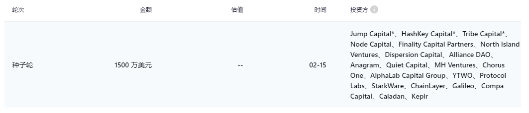 融资情况