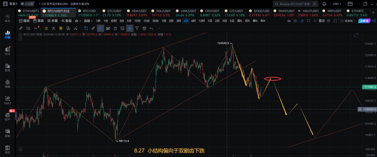 btc价格走势分析