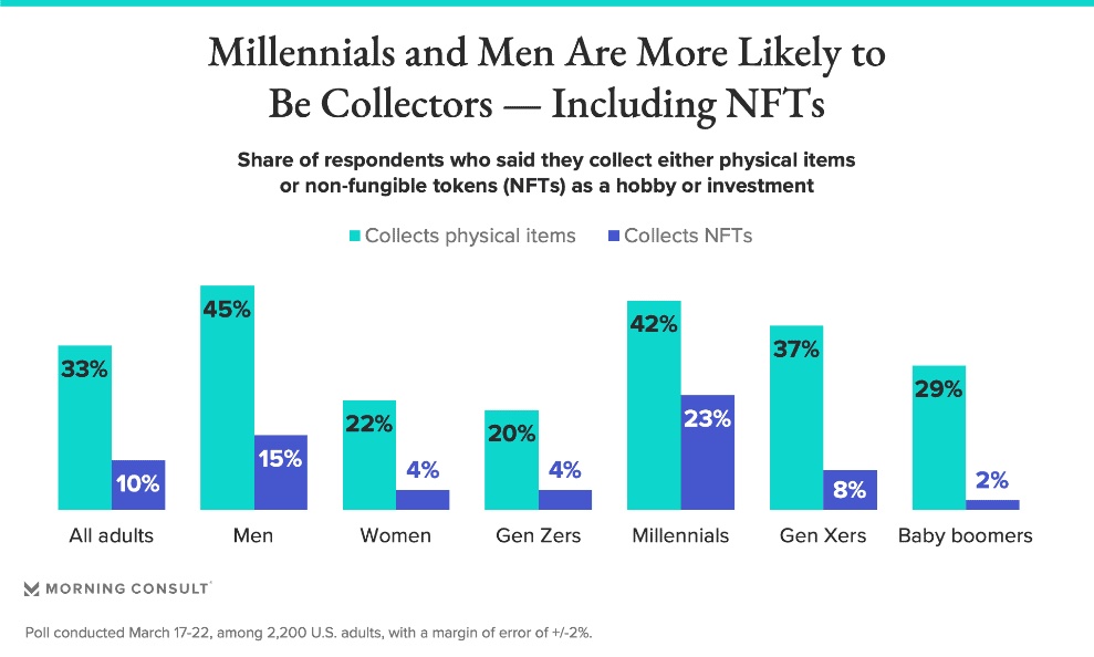 Source: Morning Consult