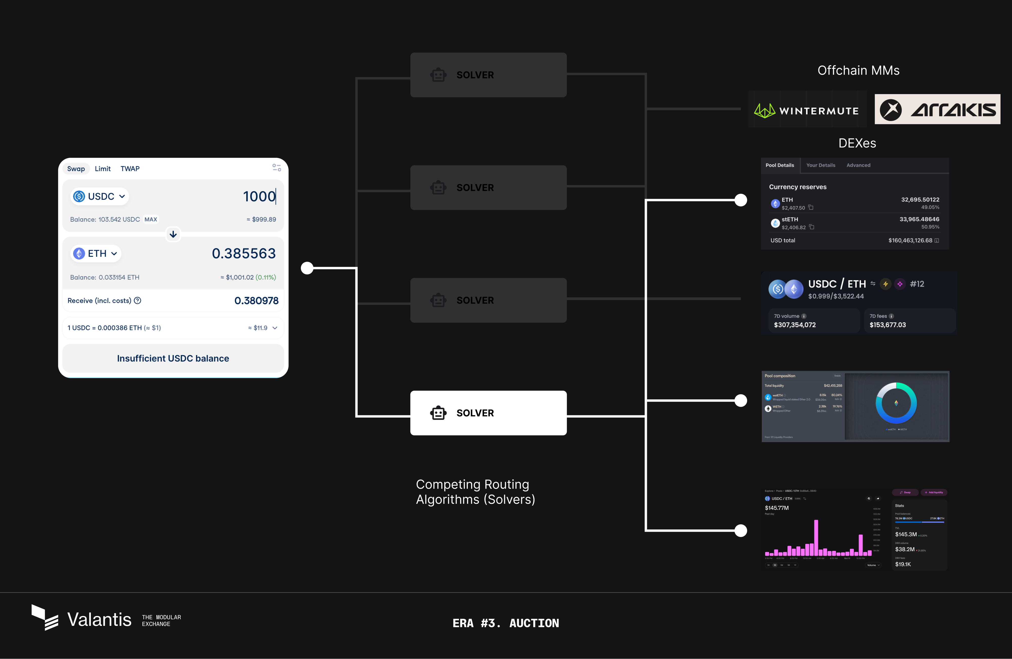 ERA 3: Routing algorithm with best price executes the user's trade