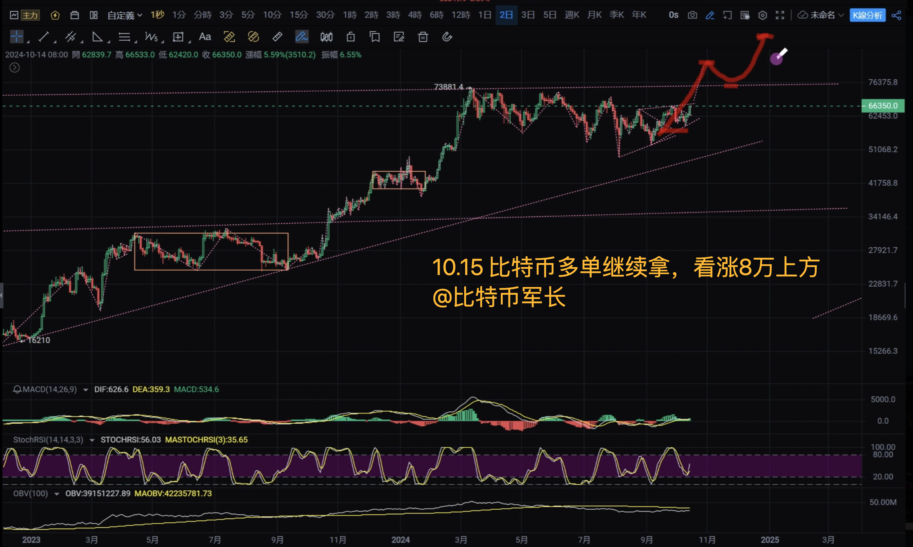 btc价格走势分析