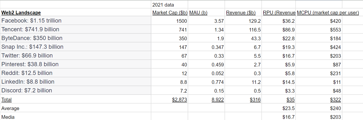 Data provided by ChatGPT