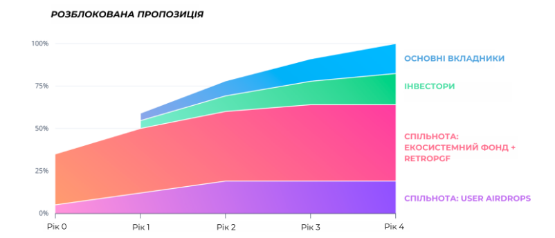 зараз ми знаходимось у році 2