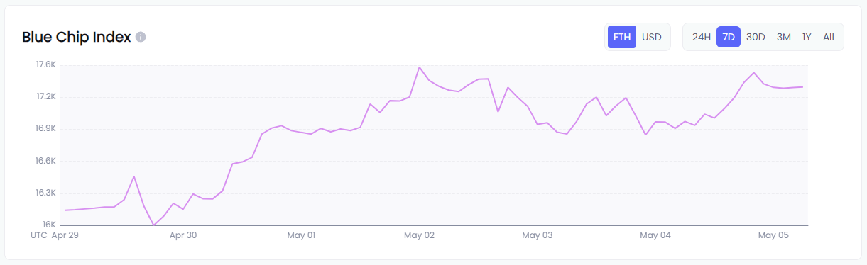 Data Source: NFTGo.io