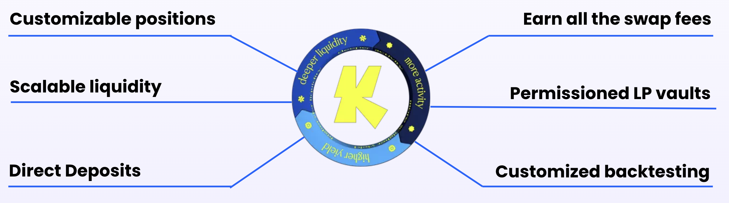 Charm's customizated features for Katana
