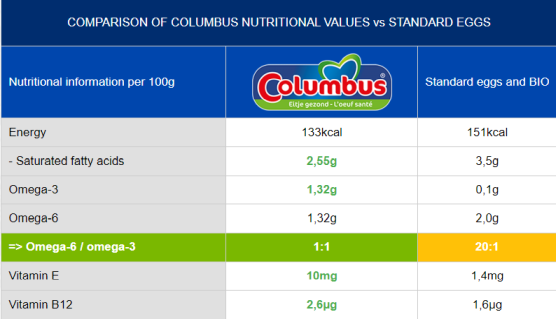 Columbus Eggs