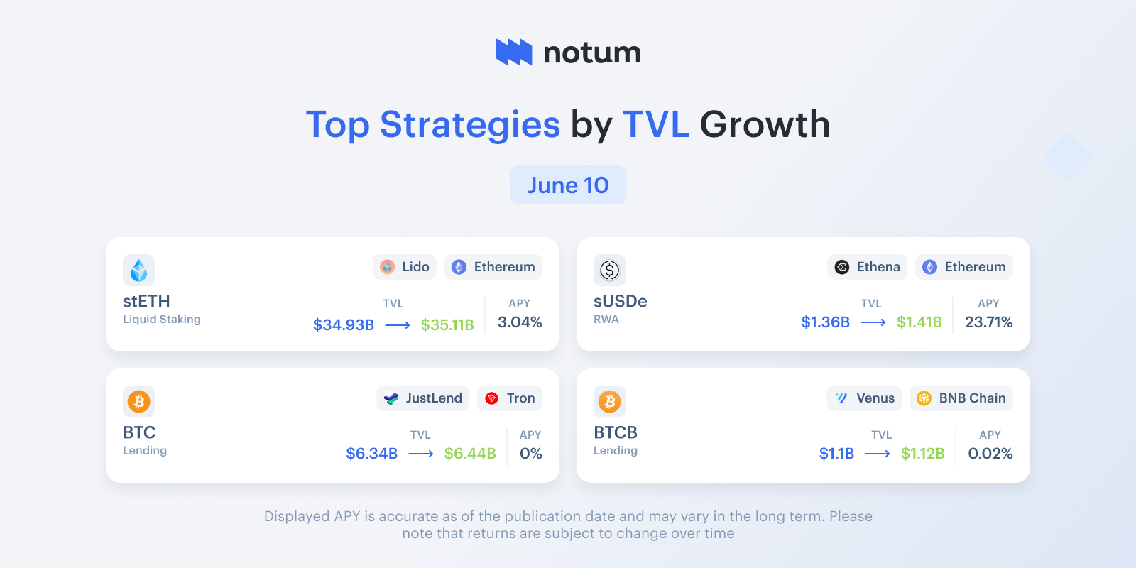 Notum App
