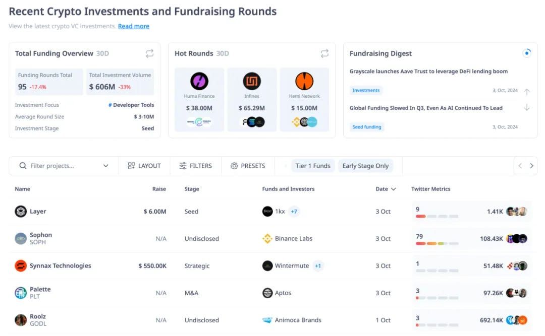 CryptoRank 上的最新募資輪次數據
