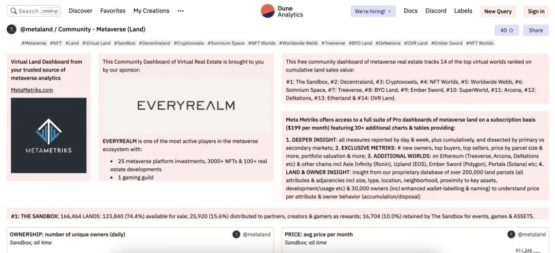 MetaMetriks 数据分析看板