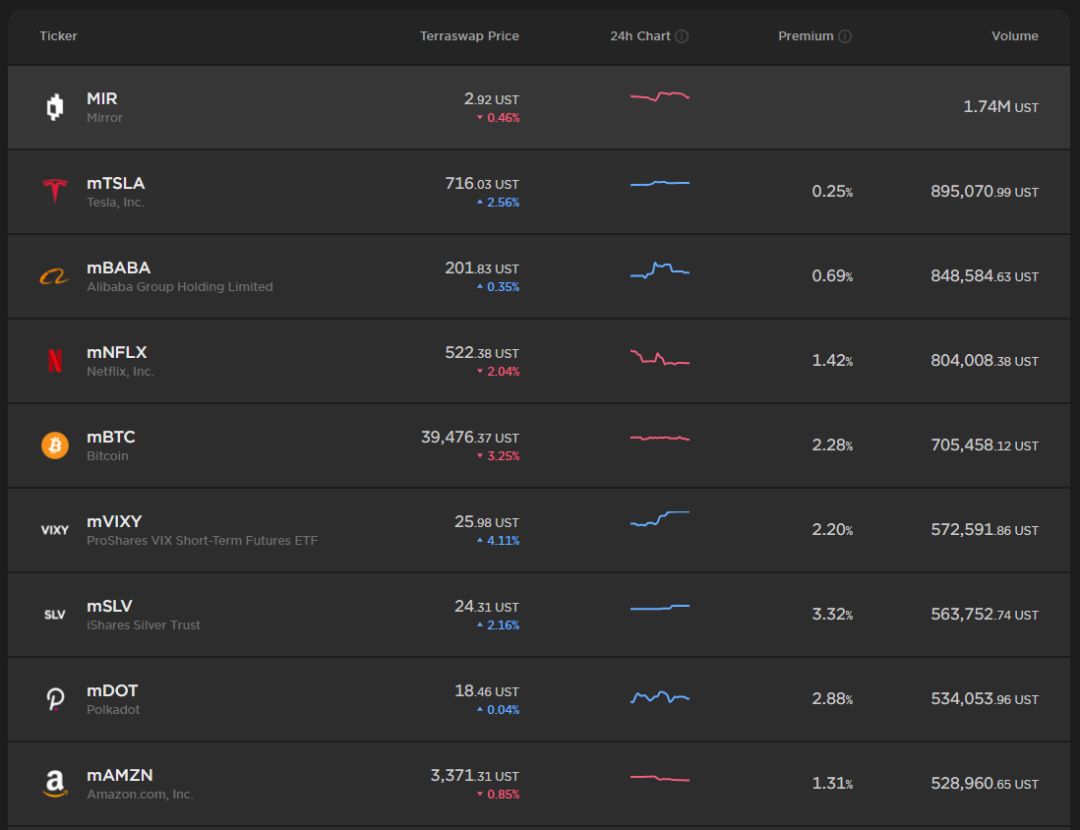 https://terra.mirror.finance/trade