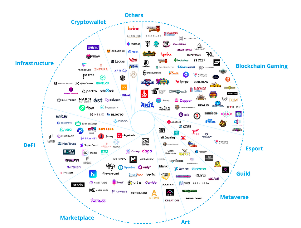 Animoca投资版图
