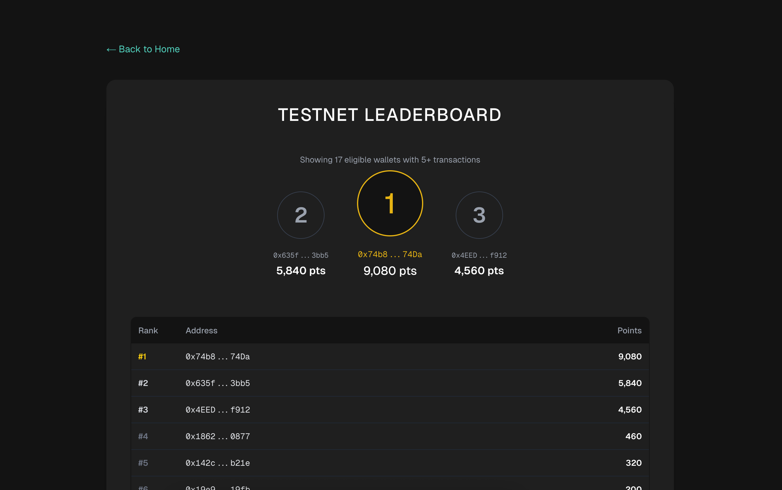https://earn.herafi.xyz/testnet-leaderboard