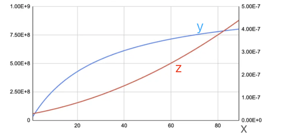 The Price Chart of Pumpfun, compiled by Klein Labs