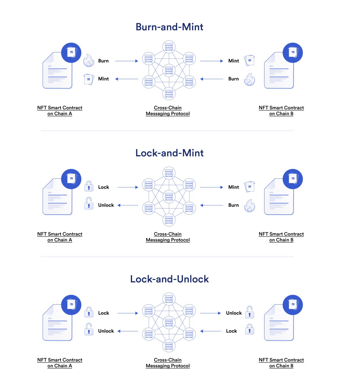 Source: Chainlink