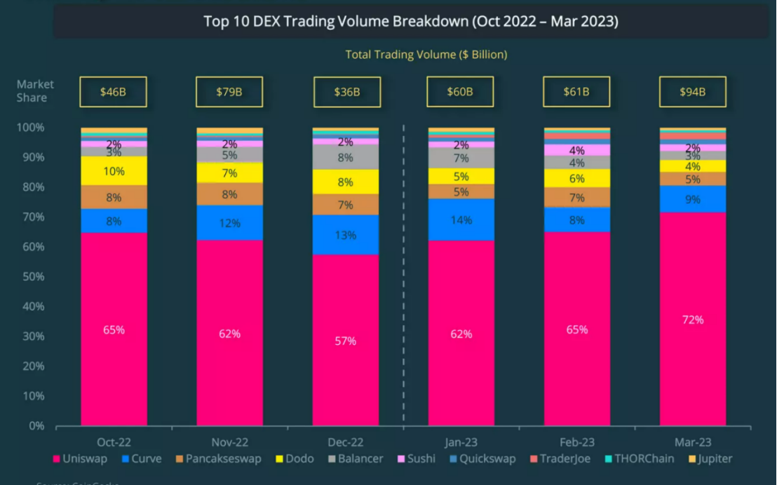  Source: CoinGecko